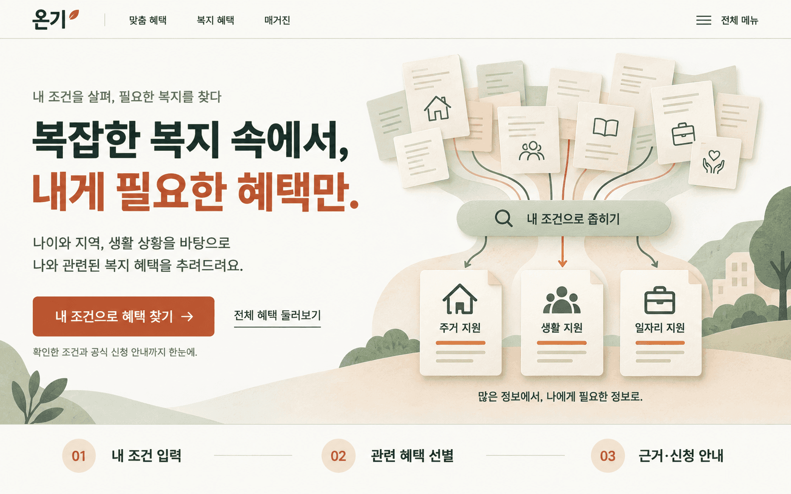 여러 복지 문서가 내 조건으로 좁히기 필터를 거쳐 주거 지원, 생활 지원, 일자리 지원 정보로 추려지는 일러스트